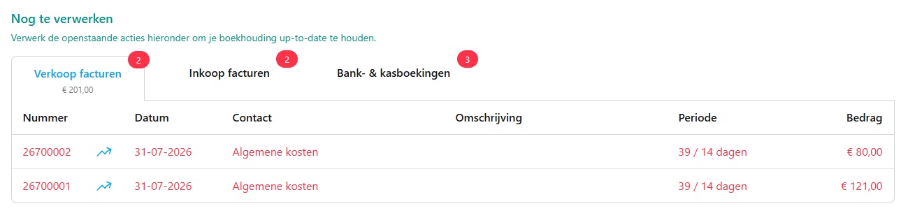 Dashboard van MyFinance met de sectie Nog te verwerken